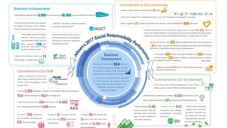 2017 CSR performance-EN